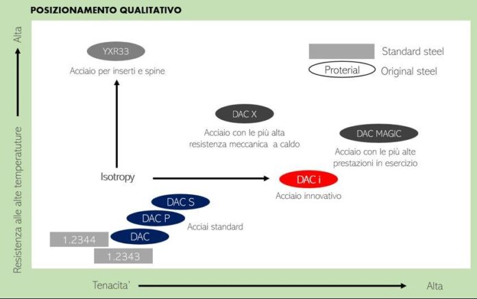 Posizionamento-qualitativo-YXR33-696x436